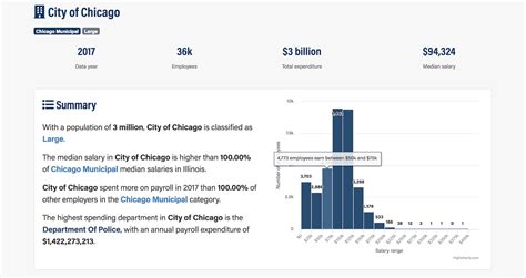 city councilor salary|state of illinois salaries database.
